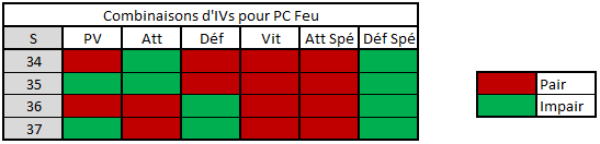PokéMaths - Pokémon en probas ! Pc_feu10