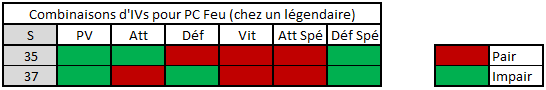 PokéMaths - Pokémon en probas ! Pc_feu11
