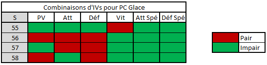 PokéMaths - Pokémon en probas ! Pc_gla10